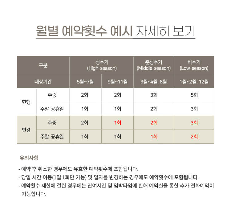 2022년 월별 예약횟수