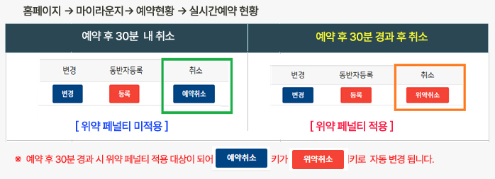 예약현황 변경 사항